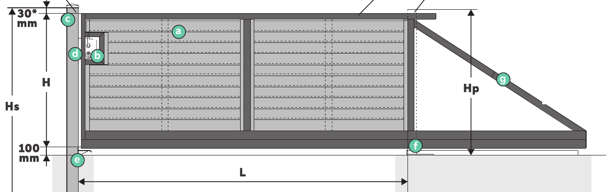Maßzeichnung Schiebetor Boxtel (Hersteller)